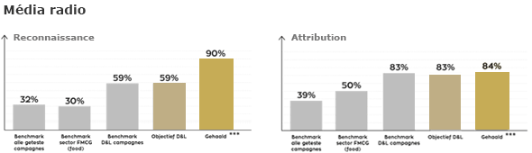Devos Lemmens: medium radio & mediumTV