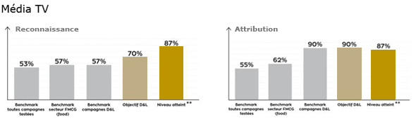 Devos Lemmens: medium social & medium radio