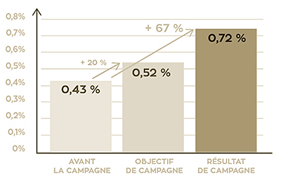 Mitsubishi - Part de marché de Mitsubishi