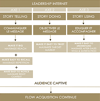 VOO - Leadership Internet