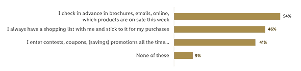 Figuur: men shopt, op zoek naar lagere prijzen en promo's