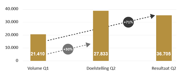 VDAB - Resultaat bezoekers knelpuntberoepen