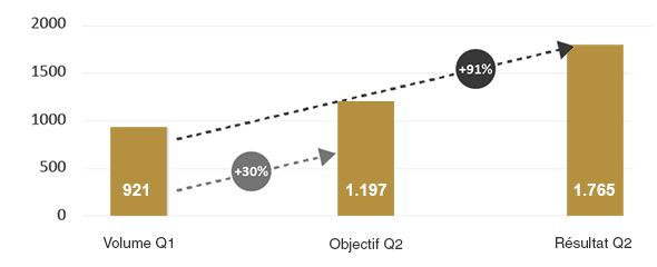 Resultaat bezoekers knelpuntberoepen