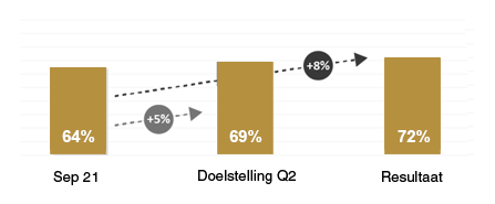 VDAB - Resultaat overweging VDAB voor opleiding
