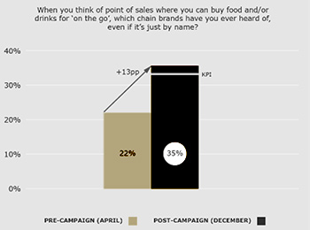 Figuur: Mentale beschikbaarheid